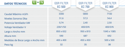 GSR FILTER EC ERP18 F7 F9 1 1