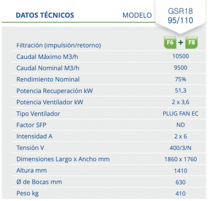 datos tecnicos gsr18 95 110 1